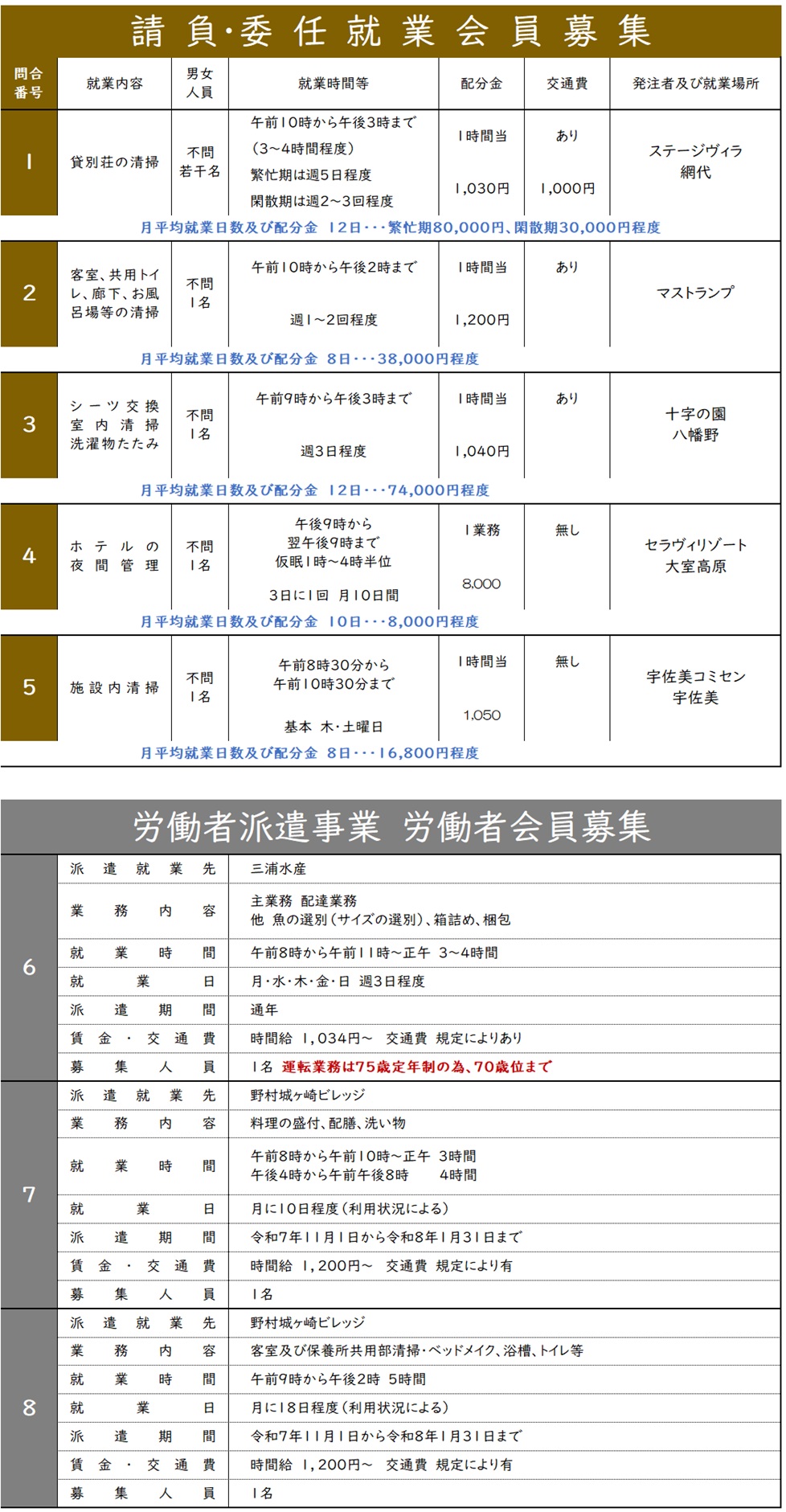 12月の就業募集