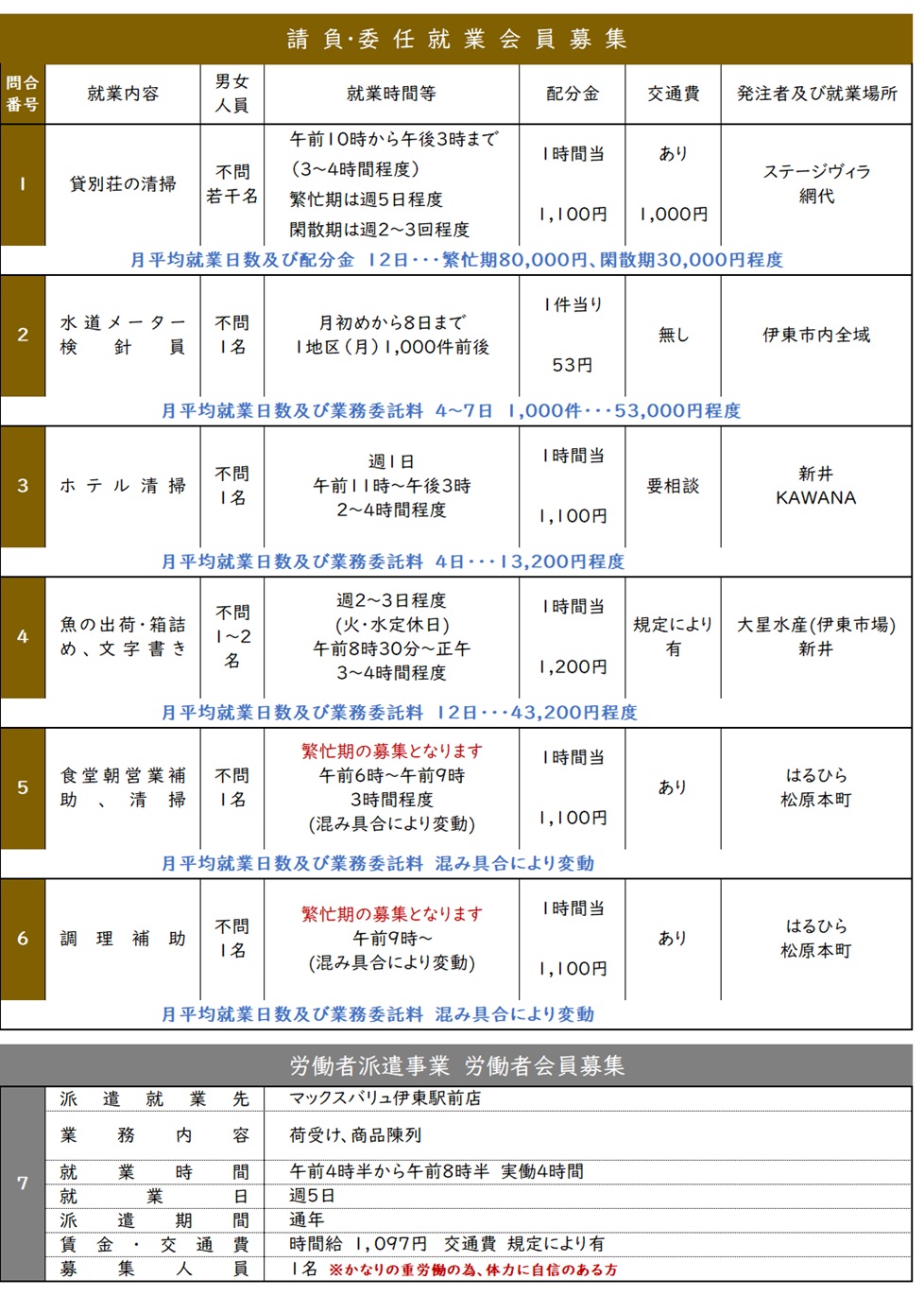 7月の就業募集