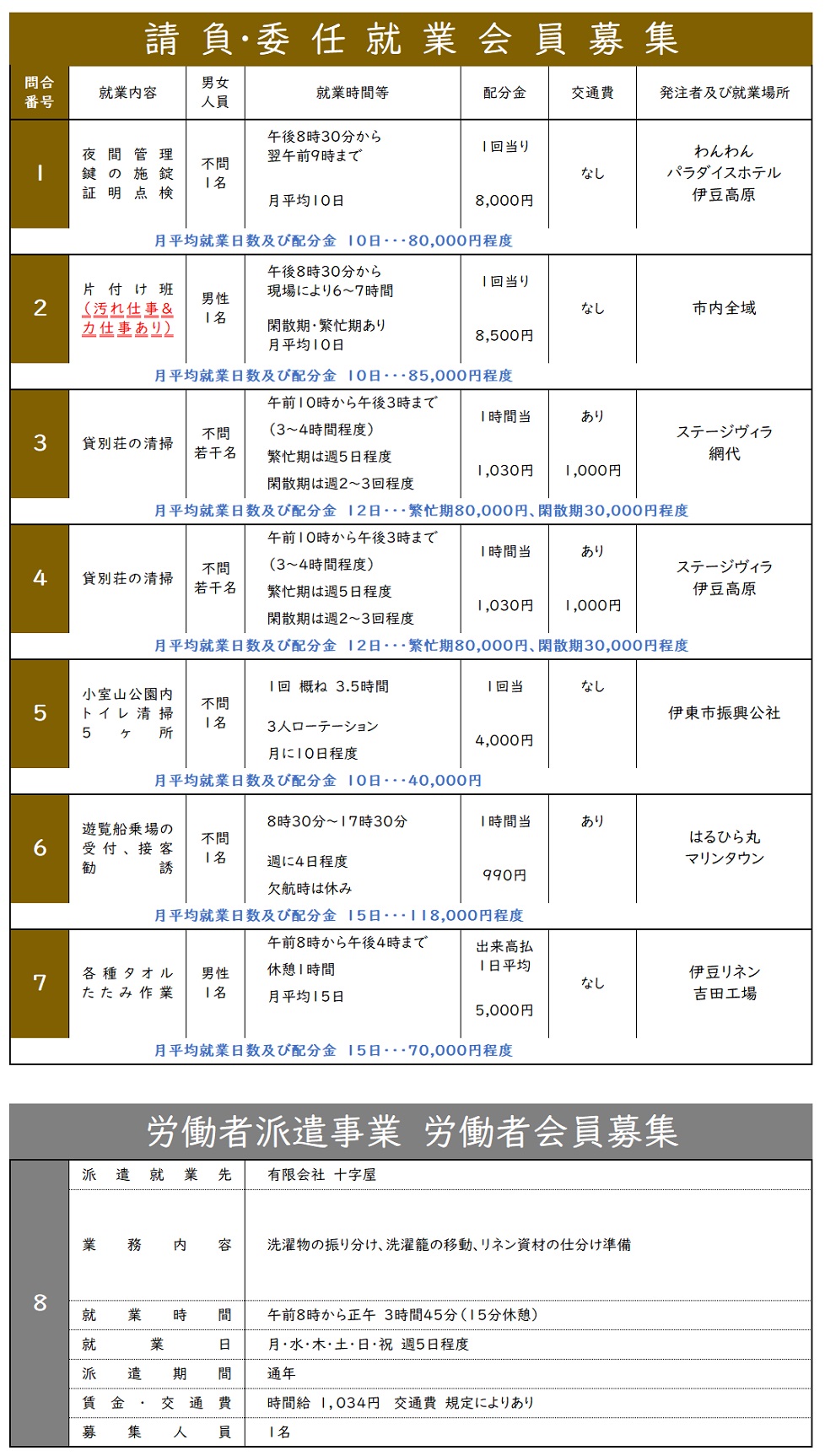 11月の就業募集