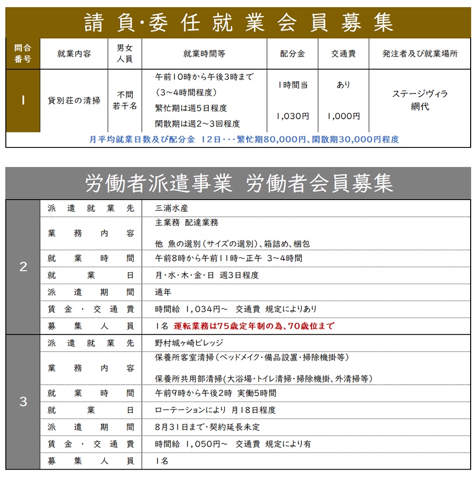 7月の就業募集