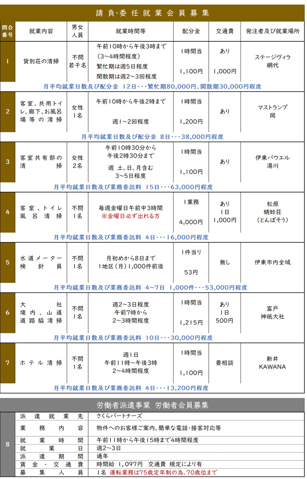 ５月の就業募集