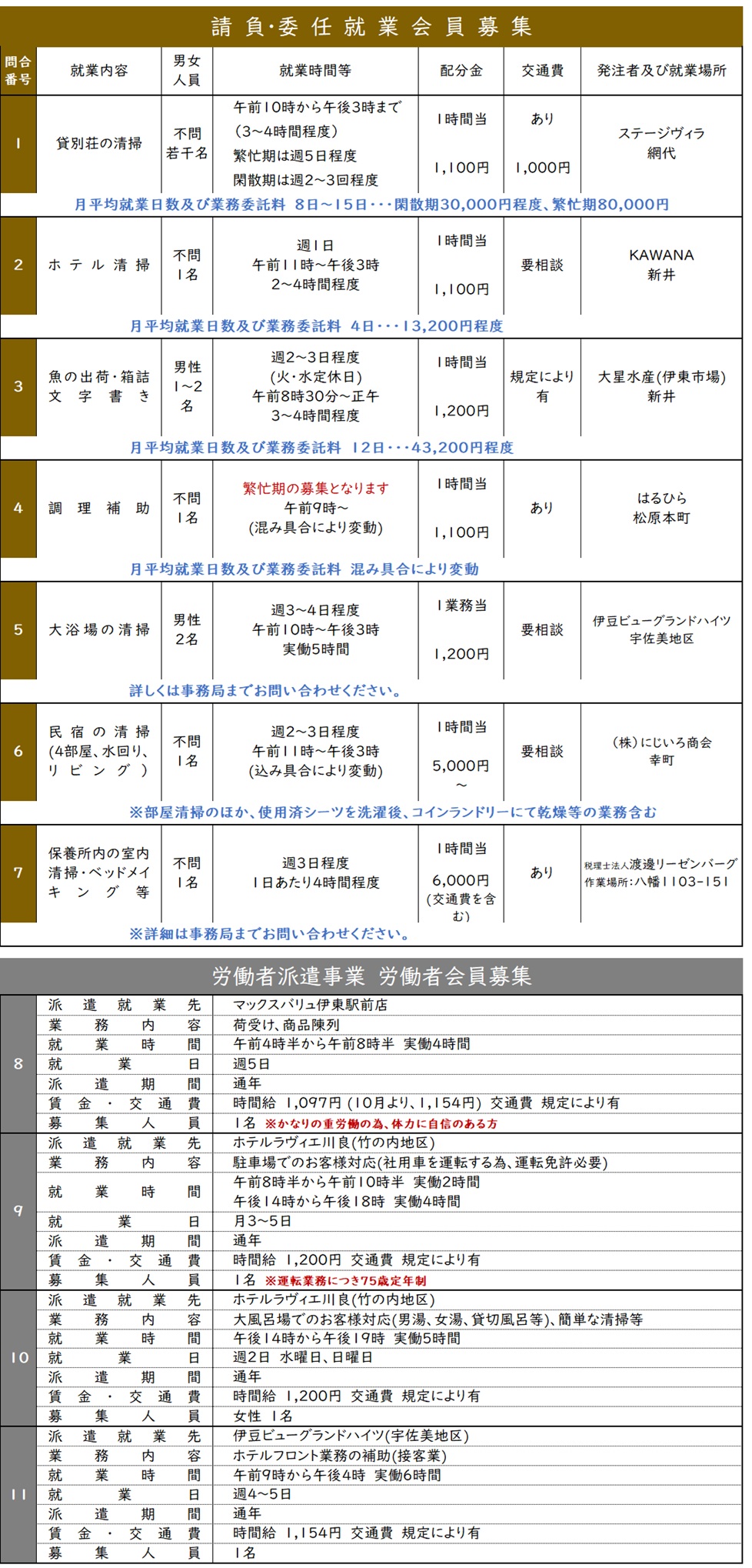 10月の就業募集