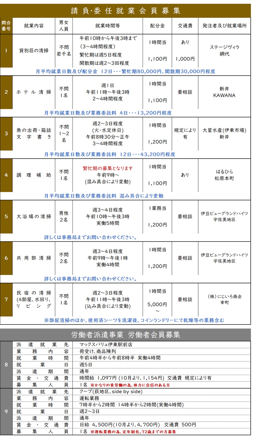 今月の就業募集チラシ